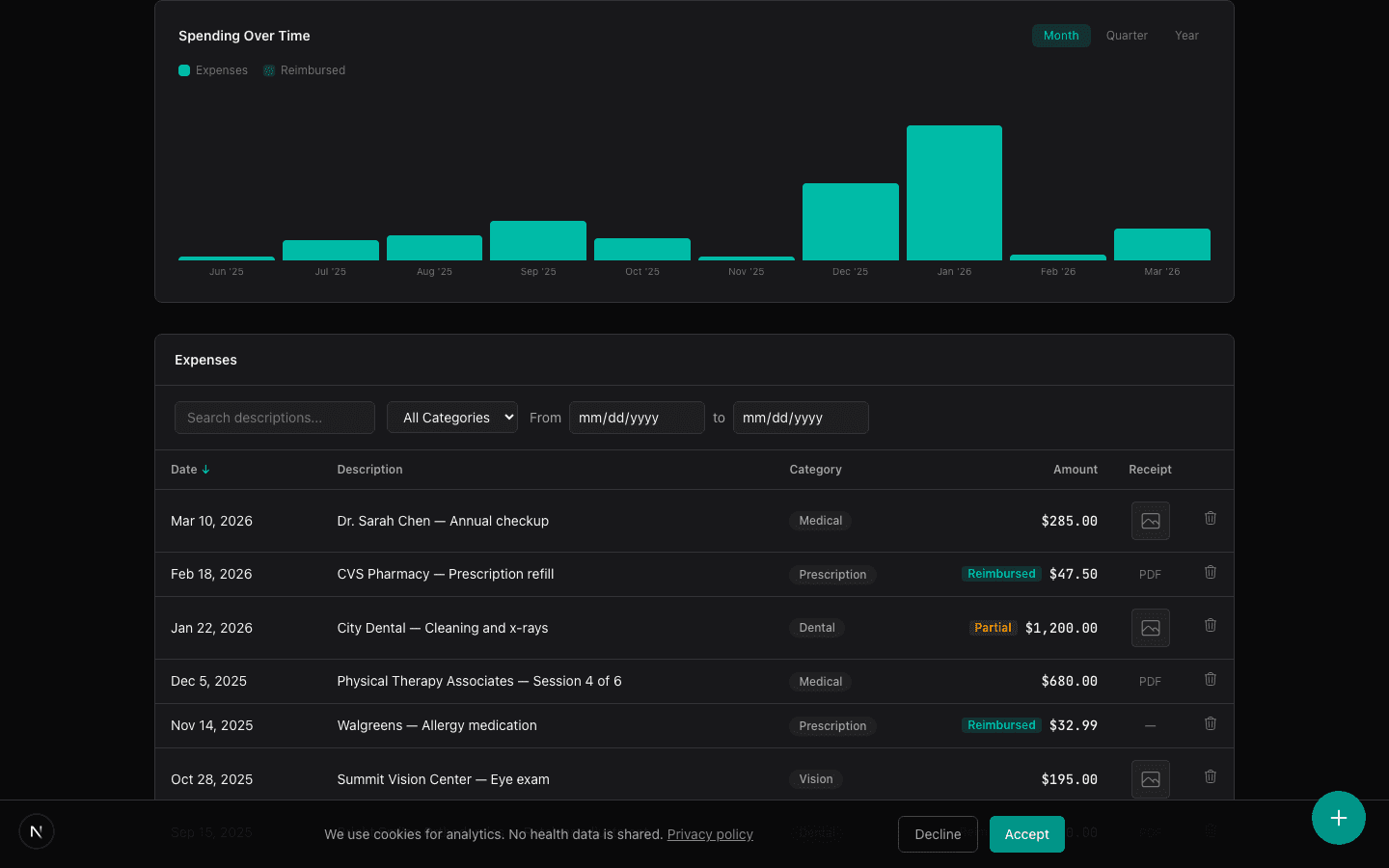 Track your HSA spending trends over time