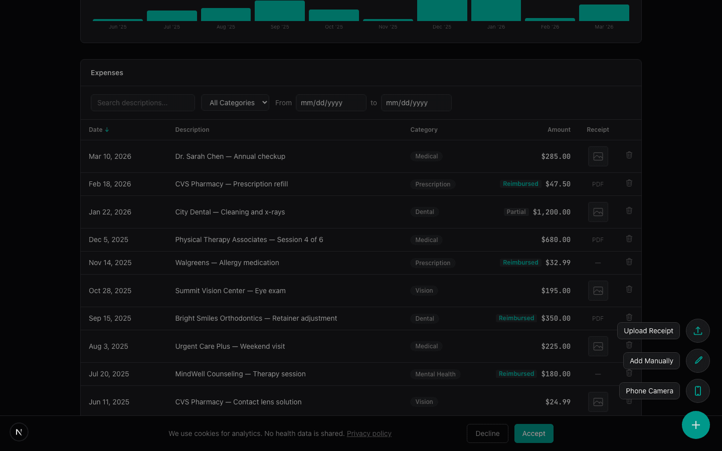 Upload receipts via drag-and-drop, phone camera, or email forwarding